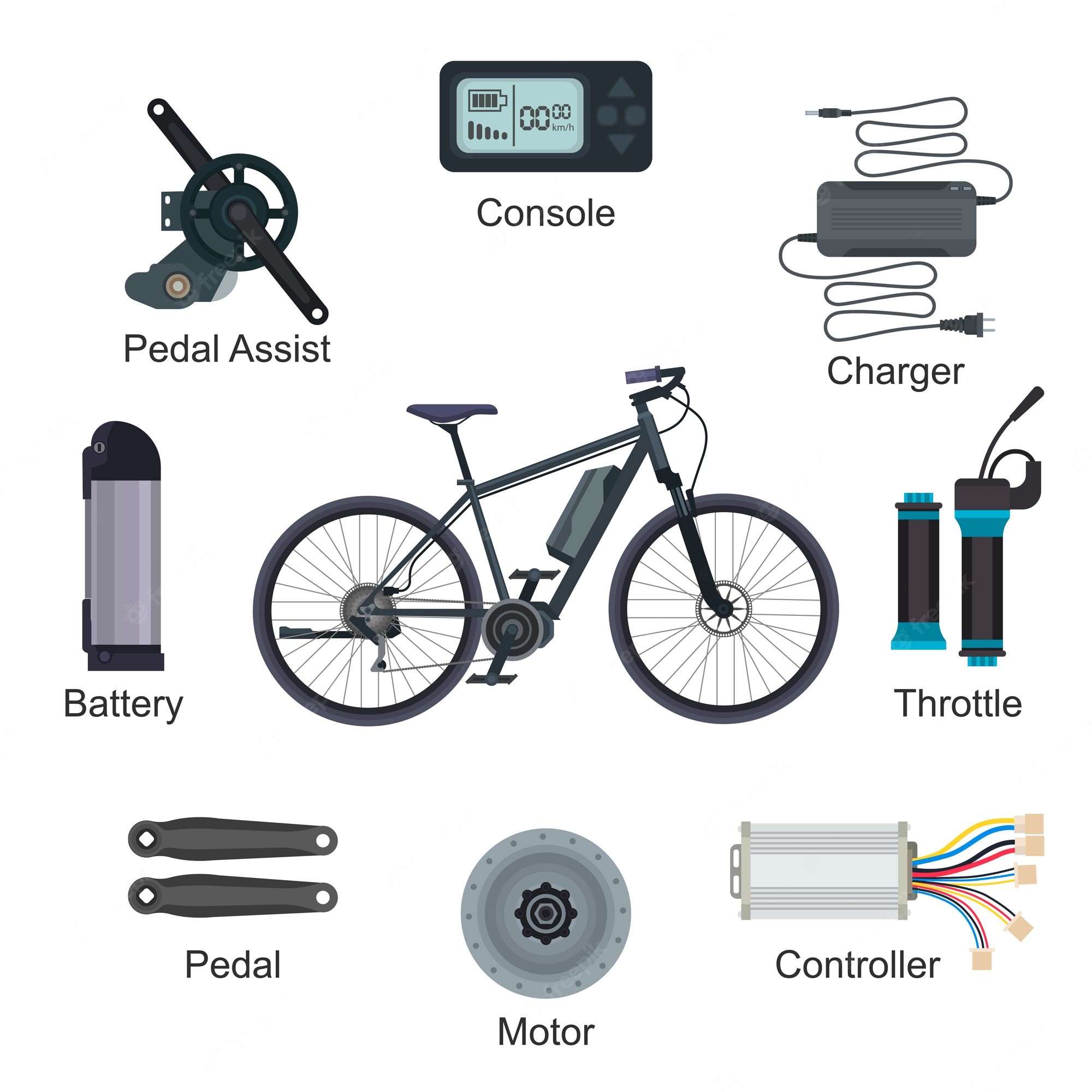 Bicicletas eléctricas: Las ventajas que debes conocer